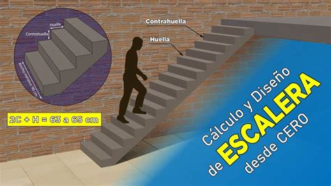 como fabricar una escalera metalica|calcular una escalera.